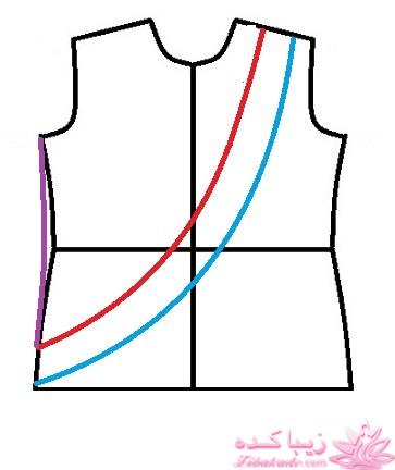 پرسش و پاسخ خیاطی